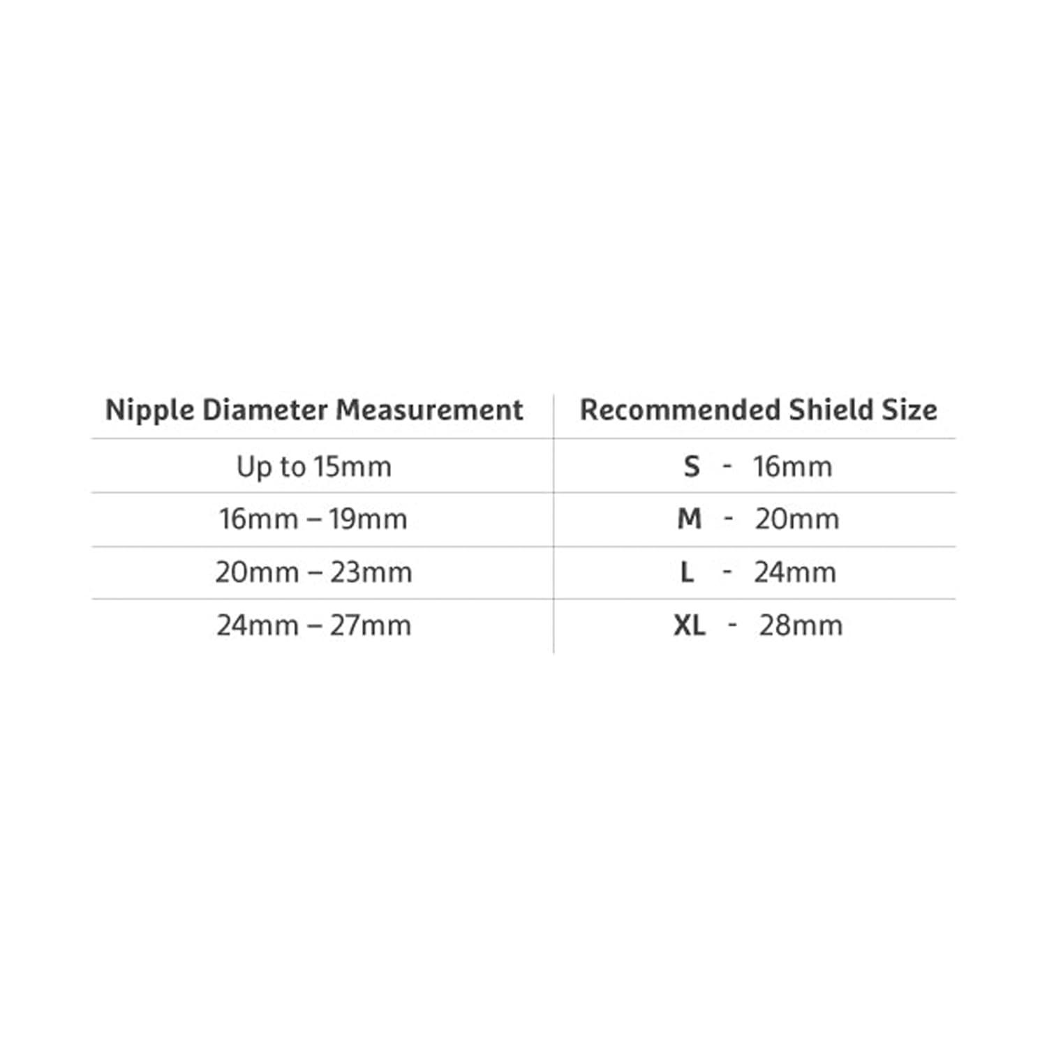 imageMunchkin Flow Nipple Shield  with SeeThru Channel to Watch Milk Flow  Nurse Confidently and Meet Your Breastfeeding Goals Silicone  20mmFlow Sizing Tool
